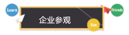 【班级活动】北大汇丰PE班同学走进境商集团,在新场景中感受数字化赋能科技创新的新模式+新服务的全新一站式便捷交易体验_美编助手_看图王(2).png